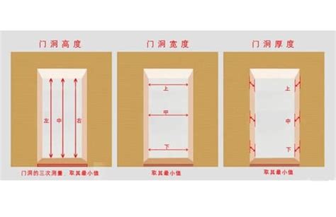 門長寬|房門尺寸大全，你想找的這都有